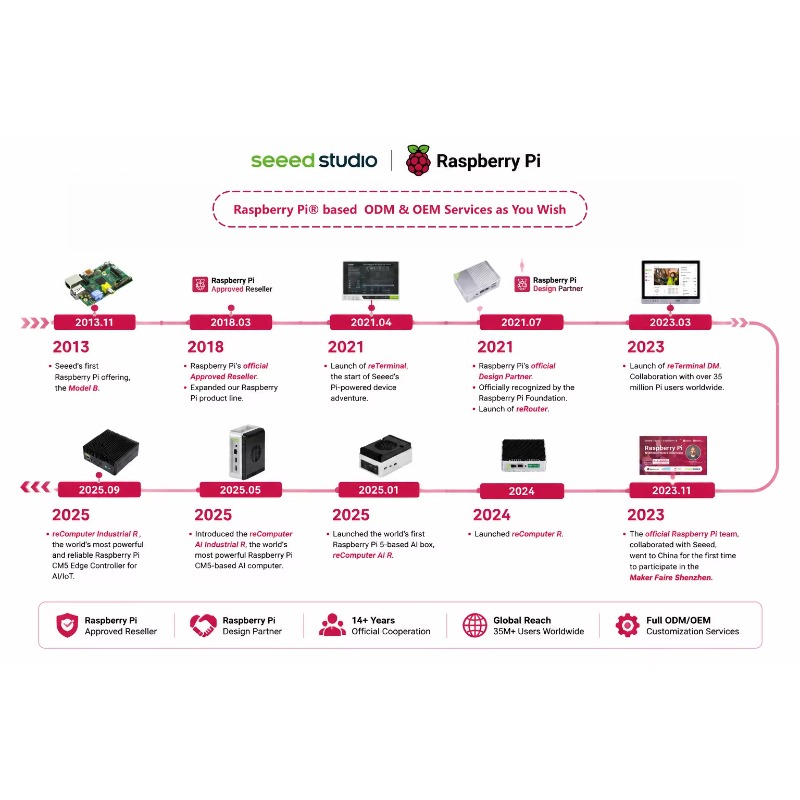 Producto al por mayor: Kit de  - Raspberry Pi 5 8Gb Kit reseña y precio